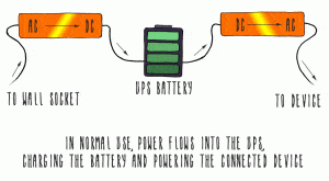 How Uninterruptible Power Supply Works