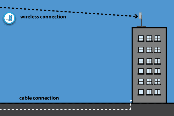redundant-internet-connection-1.png