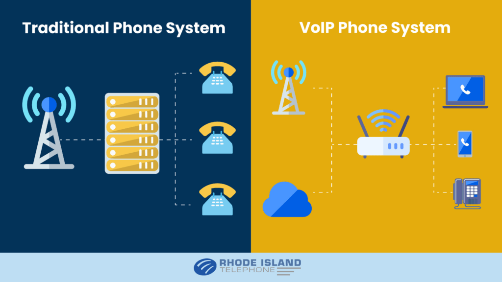 Traditional phone systems vs VoIP phone systems - voip phone systems business ma