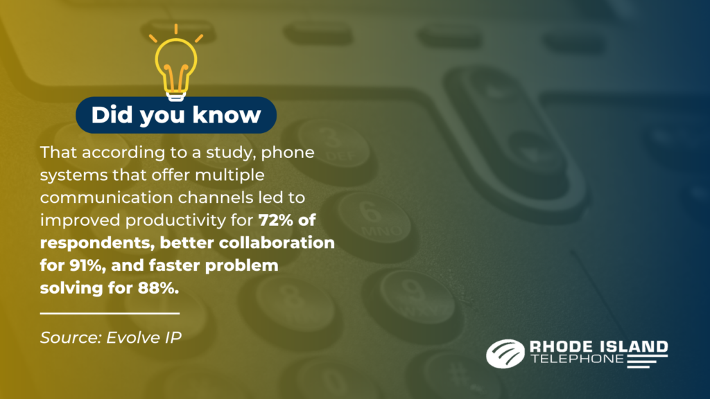 Improve Dental Office Productivity with the Perfect Phone System Solution 1 Phone systems that offer multiple communication channels led to improved productivity for 72% of respondents.