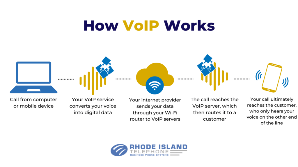 Why Massachusetts Small Businesses Love Internet-Based Phone Systems 1 image 9