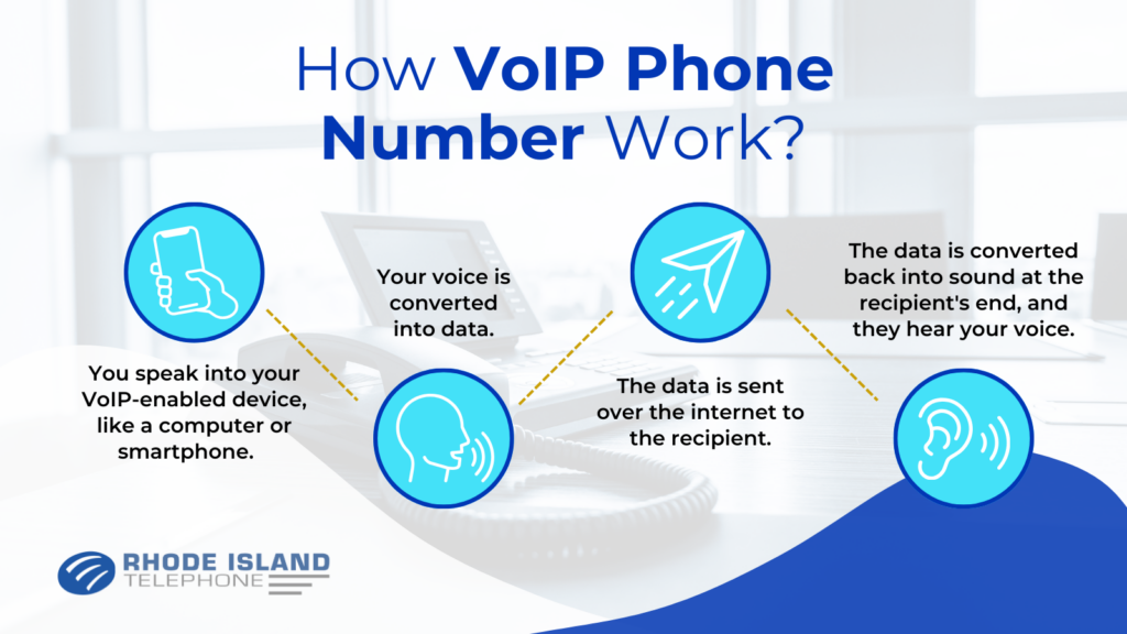 how voip phone number work?