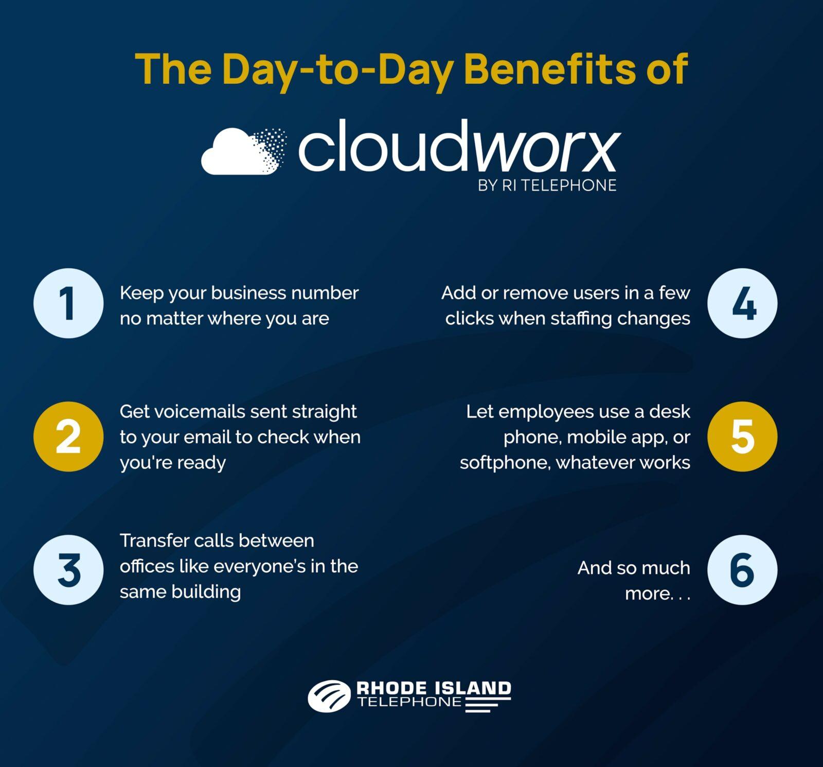Infographic titled “The Day-to-Day Benefits of cloudworx” listing six VoIP features, including number portability, voicemail to email, call transfers, user management, and device flexibility.